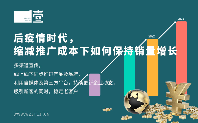 后疫情時代，縮減推廣成本下如何保持銷量增